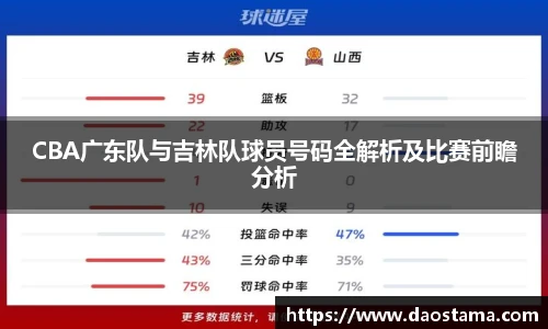 CBA广东队与吉林队球员号码全解析及比赛前瞻分析